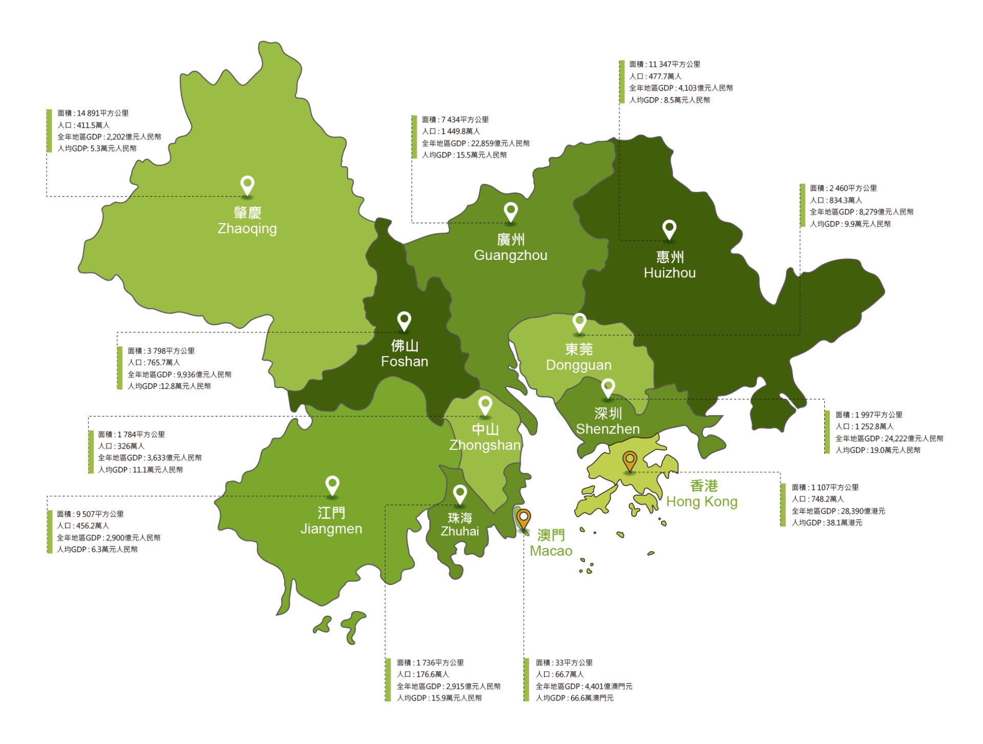 粤港澳大灣區介紹 - B2GBA粵港澳大灣區商機